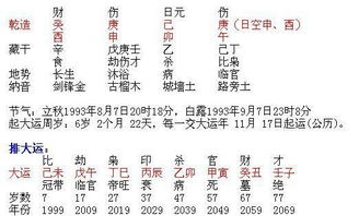 生辰八字怎么看婚姻宫 八字里怎么看婚姻