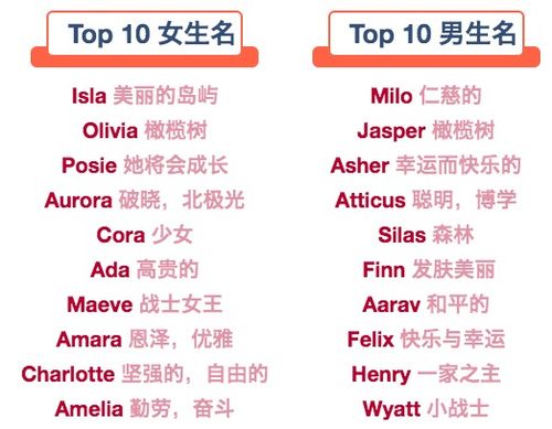 男生英文名top100