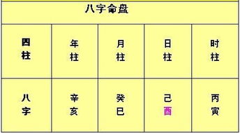 日柱看婚姻口诀