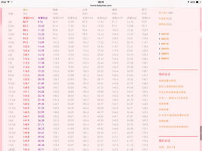 11岁女生标准身高体重