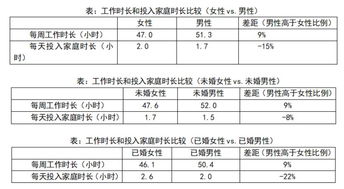 中国婚姻现状调查报告