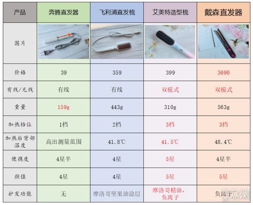 直发价格多少