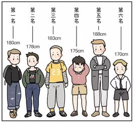 身高1米9男朋友好大 男朋友身高2米受不了